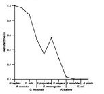 comparative genomics plot