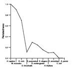 comparative genomics plot