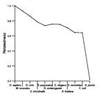 comparative genomics plot