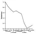 comparative genomics plot