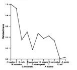 comparative genomics plot