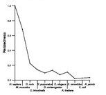 comparative genomics plot