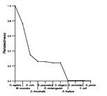 comparative genomics plot