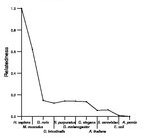 comparative genomics plot