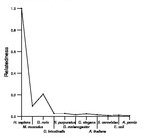 comparative genomics plot