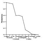 comparative genomics plot