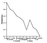 comparative genomics plot