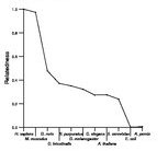 comparative genomics plot