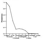 comparative genomics plot