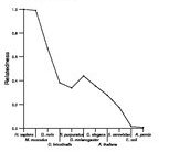 comparative genomics plot