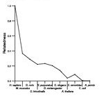 comparative genomics plot