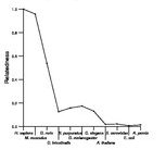 comparative genomics plot