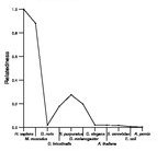 comparative genomics plot