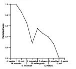 comparative genomics plot