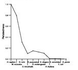 comparative genomics plot