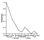 comparative genomics plot