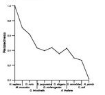 comparative genomics plot