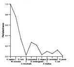 comparative genomics plot