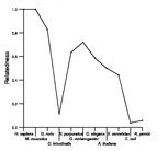 comparative genomics plot