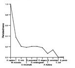 comparative genomics plot