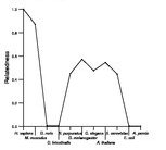 comparative genomics plot