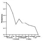 comparative genomics plot