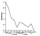 comparative genomics plot