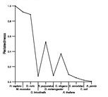 comparative genomics plot