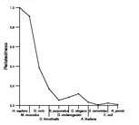 comparative genomics plot