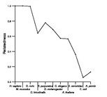 comparative genomics plot