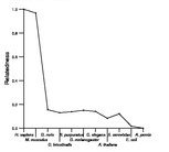 comparative genomics plot