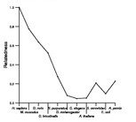 comparative genomics plot