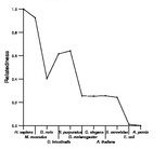 comparative genomics plot