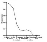 comparative genomics plot