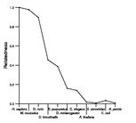 comparative genomics plot