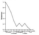 comparative genomics plot