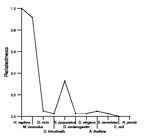 comparative genomics plot