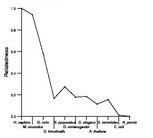 comparative genomics plot