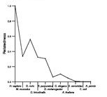 comparative genomics plot