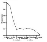 comparative genomics plot