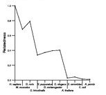 comparative genomics plot