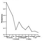 comparative genomics plot