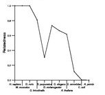 comparative genomics plot