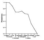 comparative genomics plot