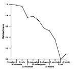 comparative genomics plot