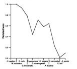 comparative genomics plot