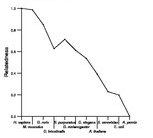 comparative genomics plot