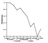 comparative genomics plot