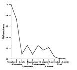 comparative genomics plot