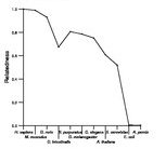 comparative genomics plot